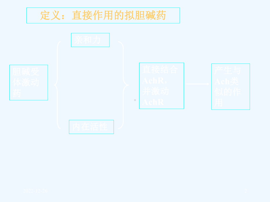 第10章拟胆碱药(护理专科)课件.ppt_第2页