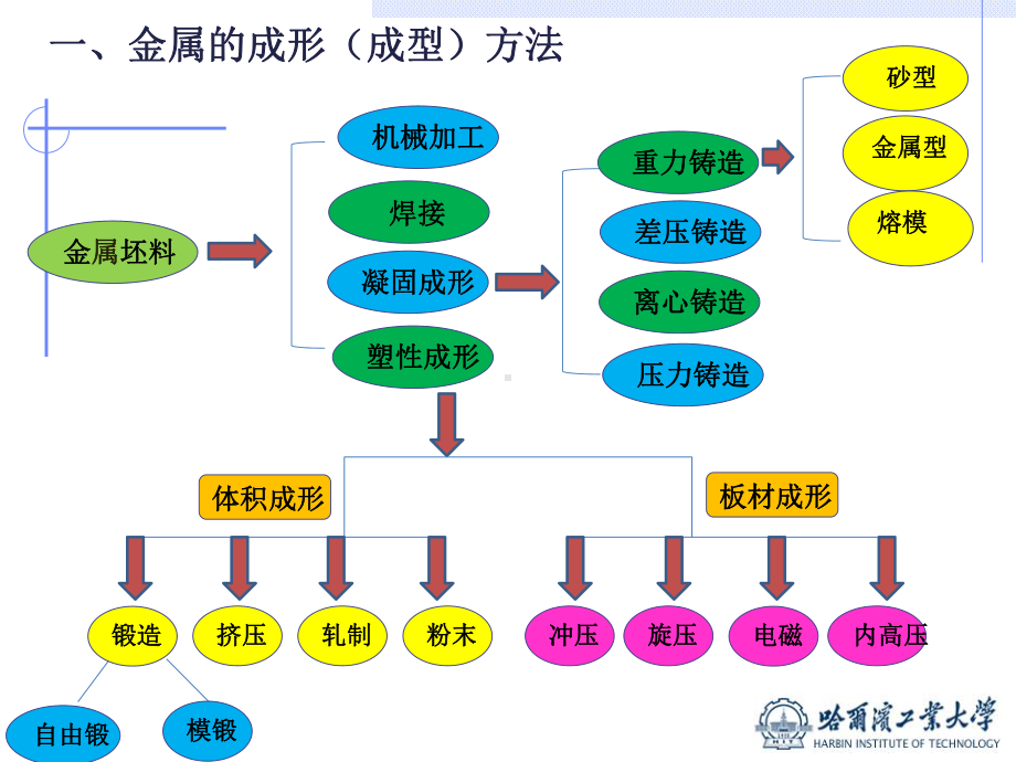 液态模锻工艺介绍课件.ppt_第2页