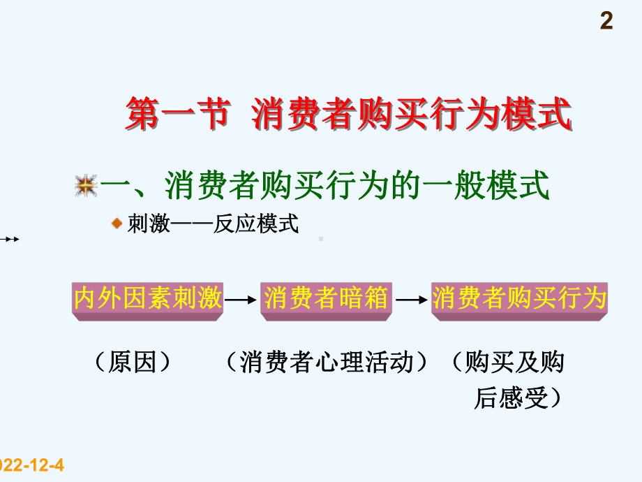 第四章-消费者购买行为过程-消费心理学电子教案课件.ppt_第2页