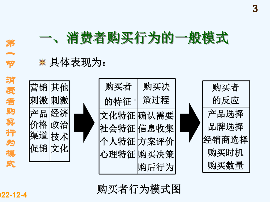 第四章-消费者购买行为过程-消费心理学电子教案课件.ppt_第3页