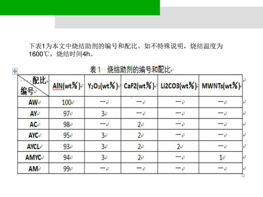 最新aln低温烧结助剂对陶瓷结构和性能的影响-课件.ppt_第3页