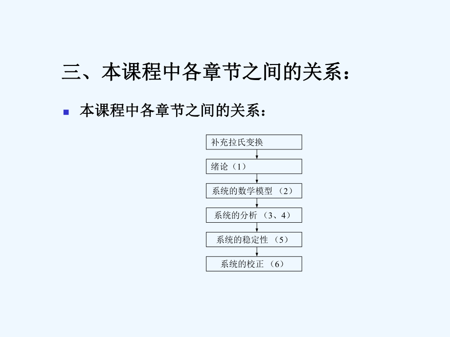 控制工程基础课件及课后答案.ppt_第3页