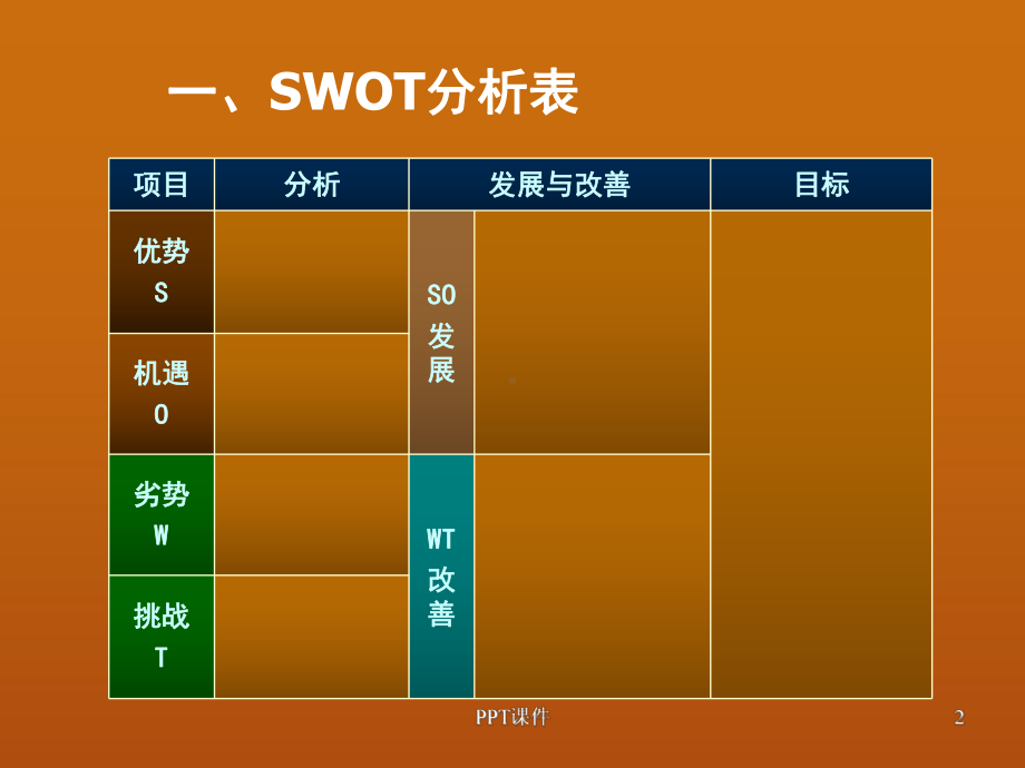 管理者的十个思维模式课件.ppt_第2页