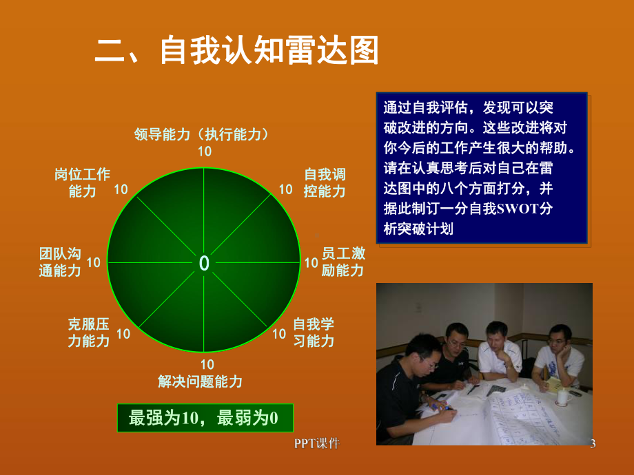 管理者的十个思维模式课件.ppt_第3页