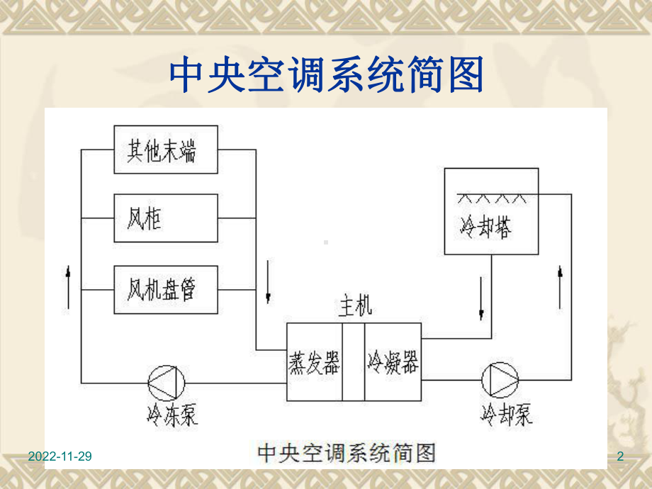 风机盘管演示教学课件.ppt_第2页