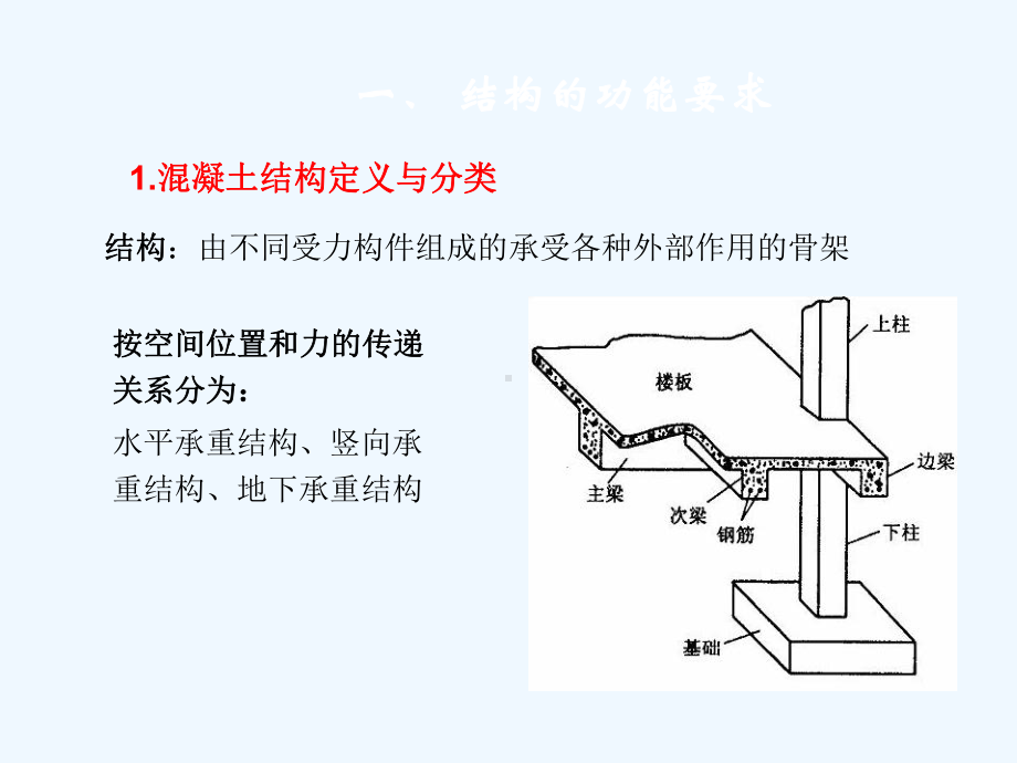 第三章-混凝土结构设计的基本原则课件.ppt_第3页