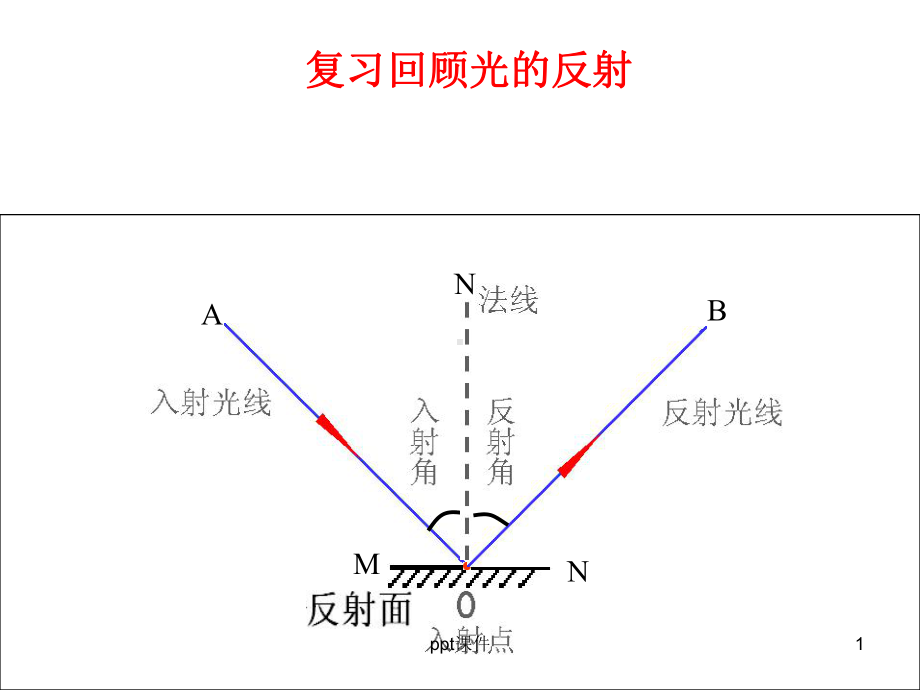 平面镜成像(有动画效果)课件.ppt_第1页