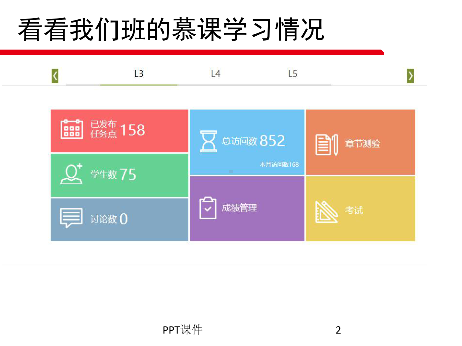 第六章：制定创业计划书课件.ppt_第2页