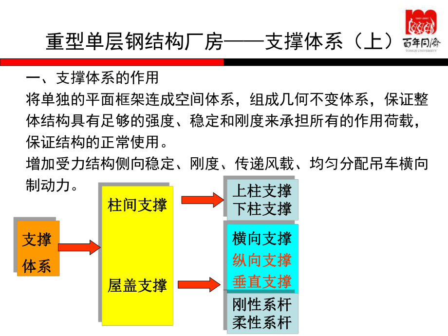 支撑体系课件.ppt_第2页