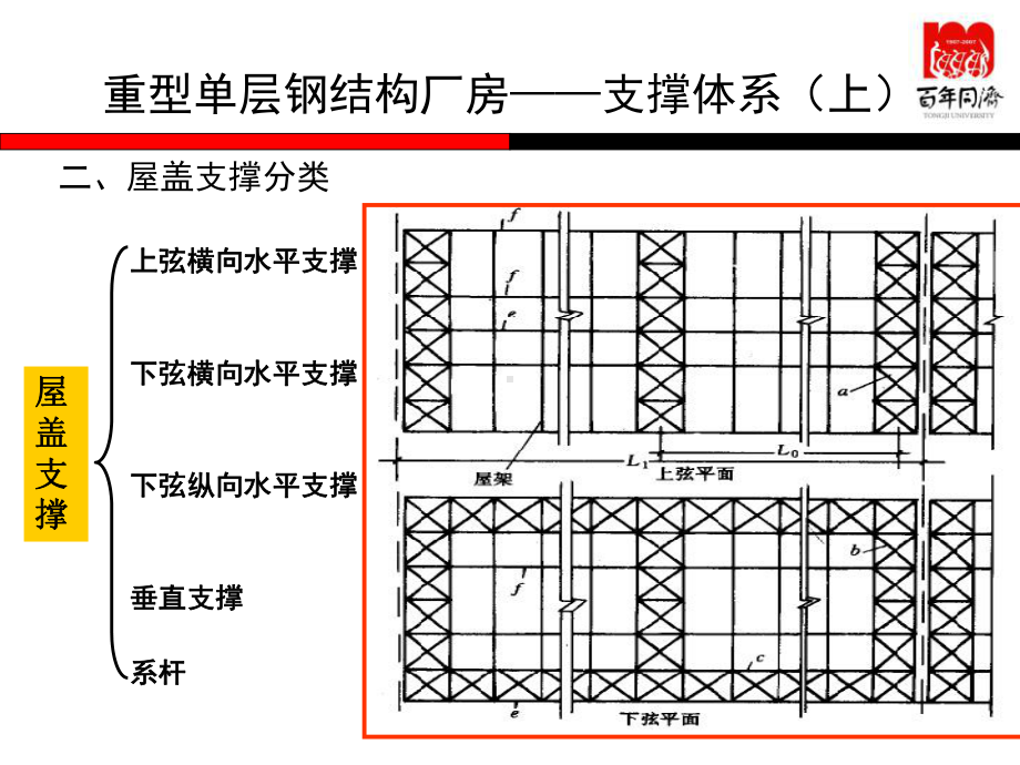 支撑体系课件.ppt_第3页