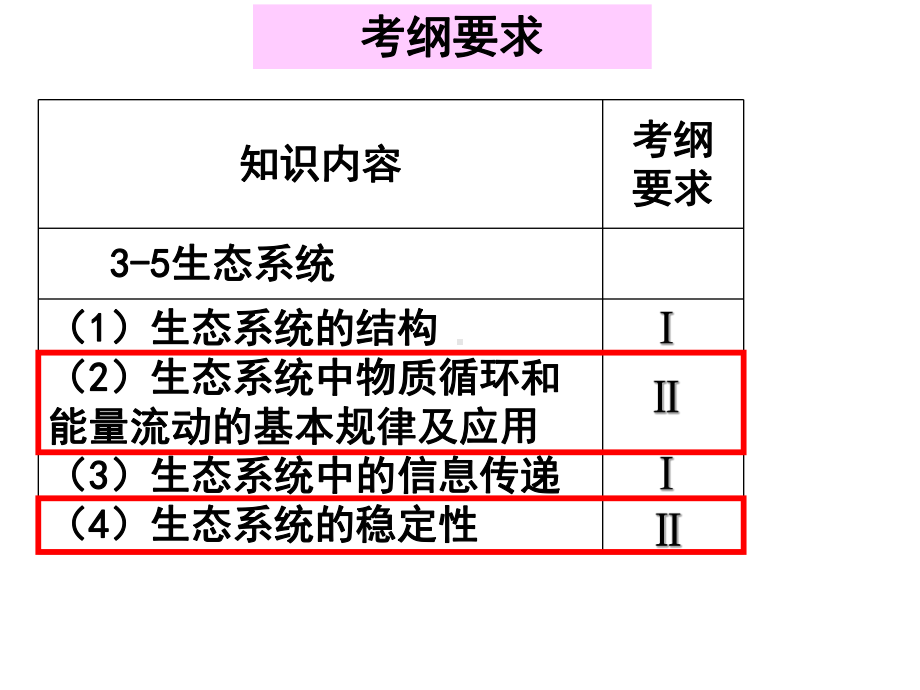 物质循环的概念无机环境生物群落课件.ppt_第1页