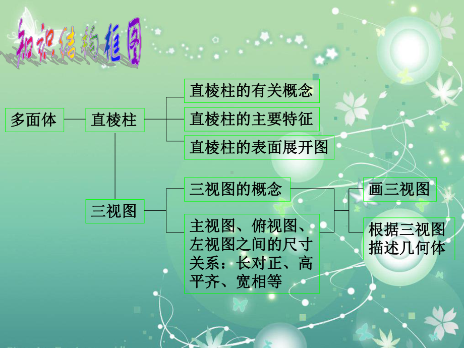 直棱柱教学课件.ppt_第2页