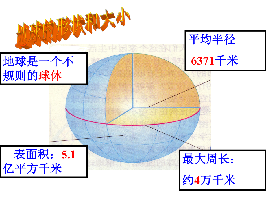 人教版七年级地理上册复习课件.ppt_第2页