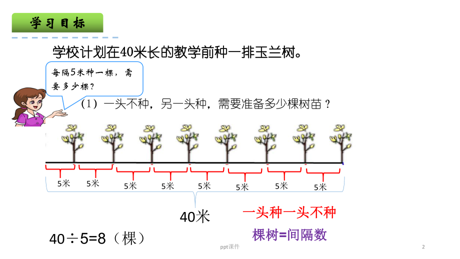 冀教版四年级-上册-植树问题课件.ppt_第2页