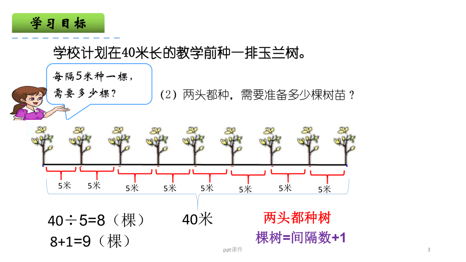 冀教版四年级-上册-植树问题课件.ppt_第3页