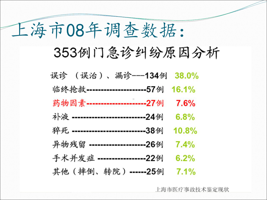 药品储存与养护课件.ppt_第3页