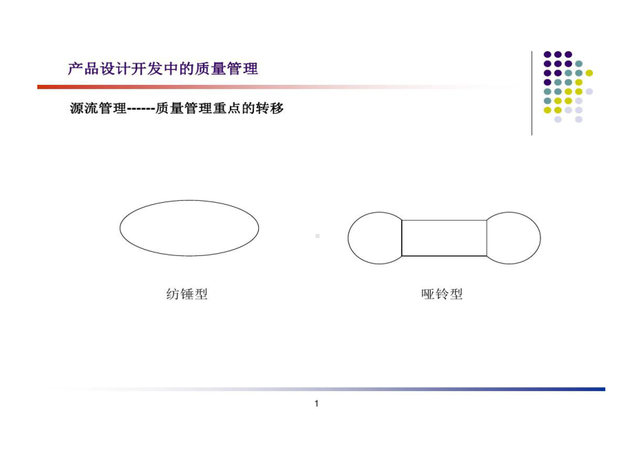 产品设计开发中质量管理课件.ppt_第1页