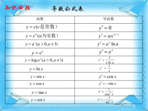 优课系列高中数学北师大选修2-2-25简单复合函数的求导法则课件-.pptx