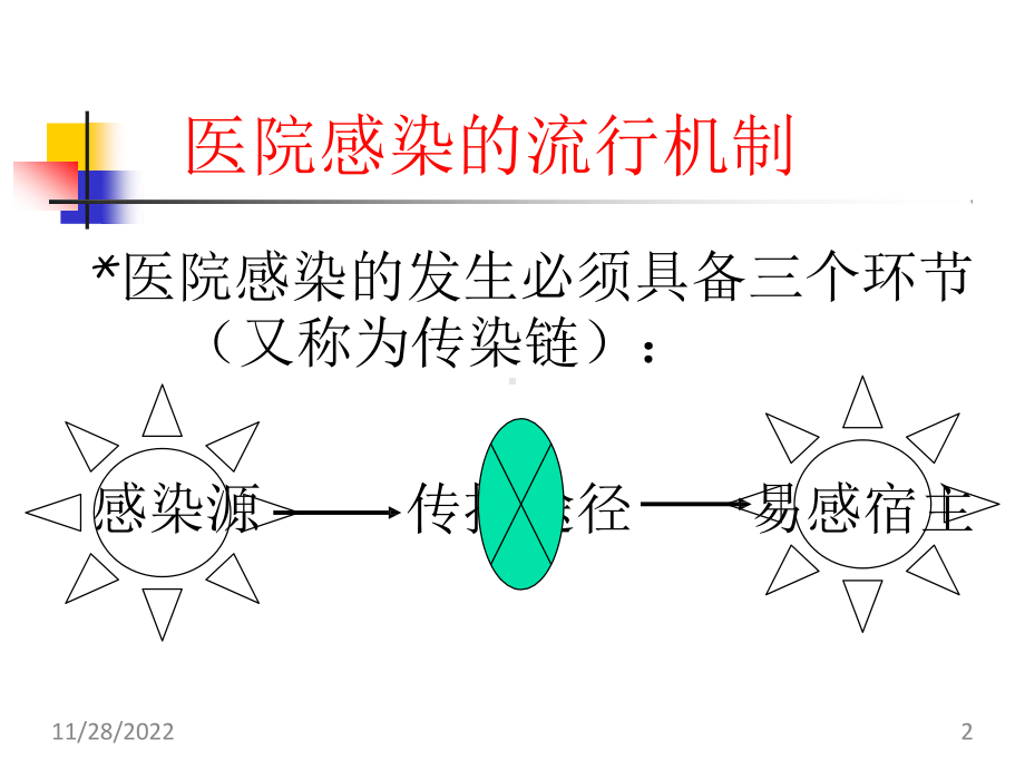 手卫生知识培训(课堂)课件.ppt_第2页