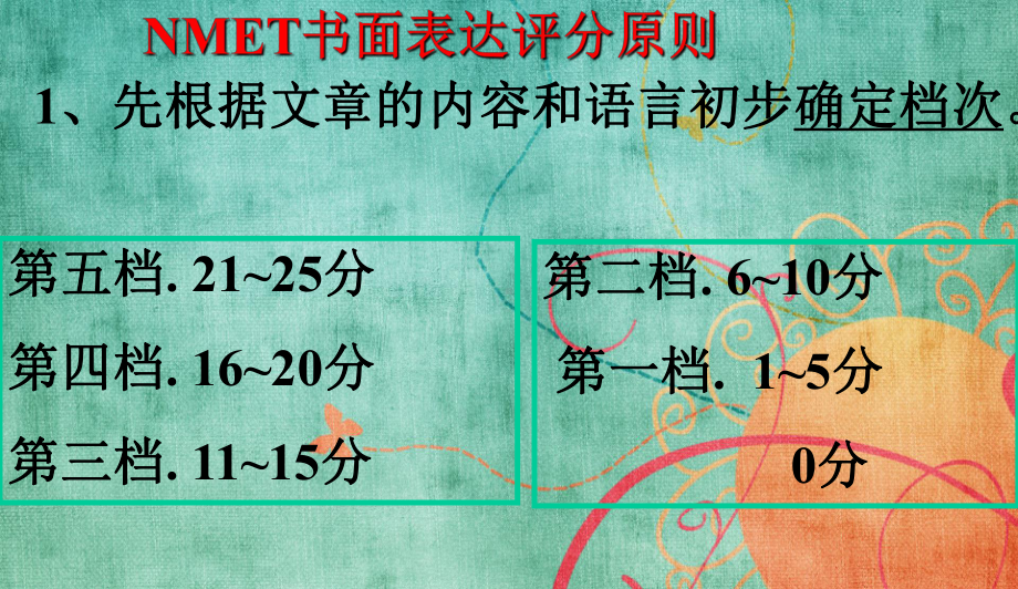 高三高考英语作文常用连接词课件.ppt_第3页