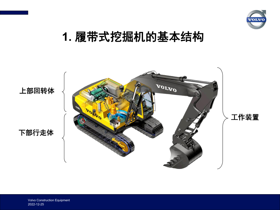 沃尔沃EC210B-概述课件.ppt_第2页