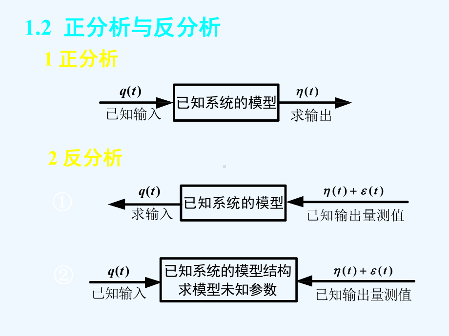 岩石力学反分析课件.ppt_第3页