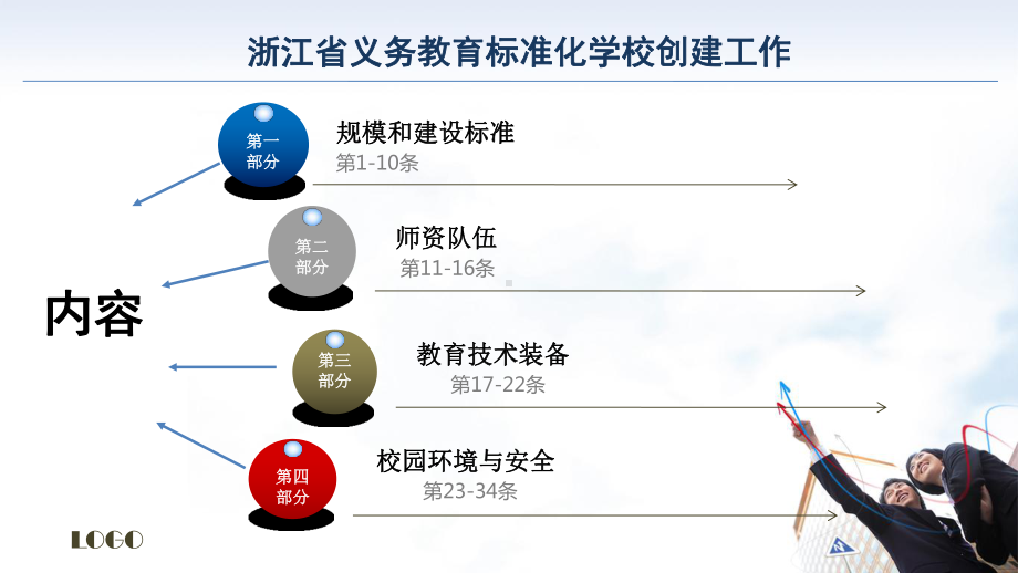 浙江省义务教育标准化学校创建工作汇报课件.ppt_第2页