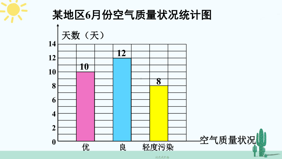 北师大版七年级数学上册课件：第六章-数据的收集与整理.ppt_第3页