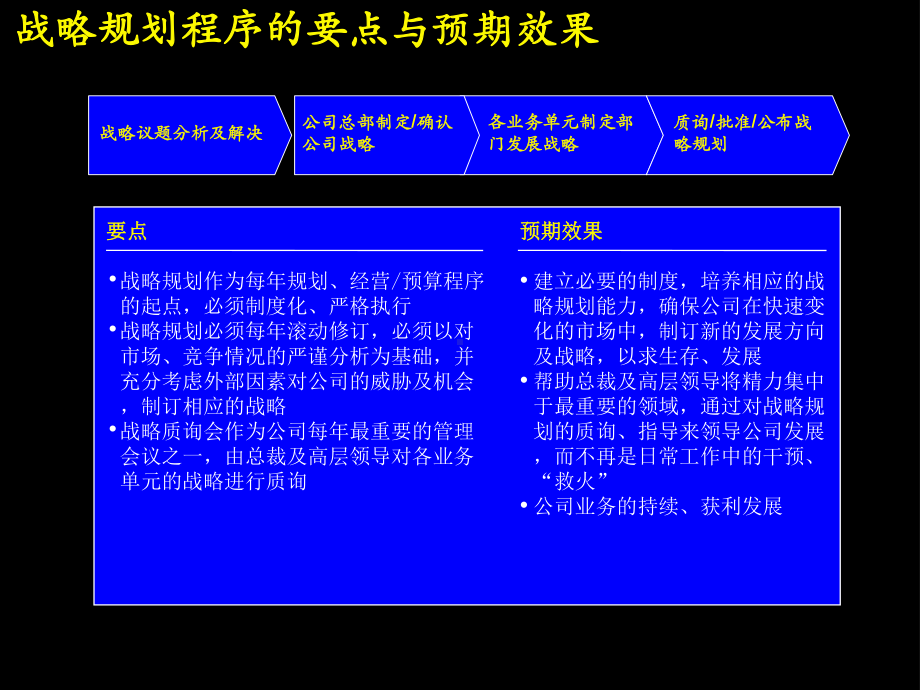 企业发展战略规划模板学习-精选课件.ppt_第3页