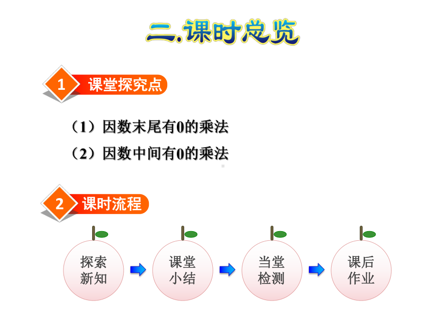 人教小学数学四年级上册：第4单元三位数乘两位数第2课时因数中间或末尾有0的乘法课件.ppt_第3页