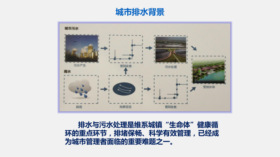 排水管道疏通、检测、修复及信息化平台建设解决方案.pptx_第2页