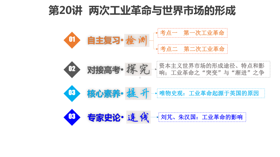 高考历史一轮复习第七单元资本主义世界市场的形成与发展720两次工业革命与世界市场的形成课件.ppt_第1页