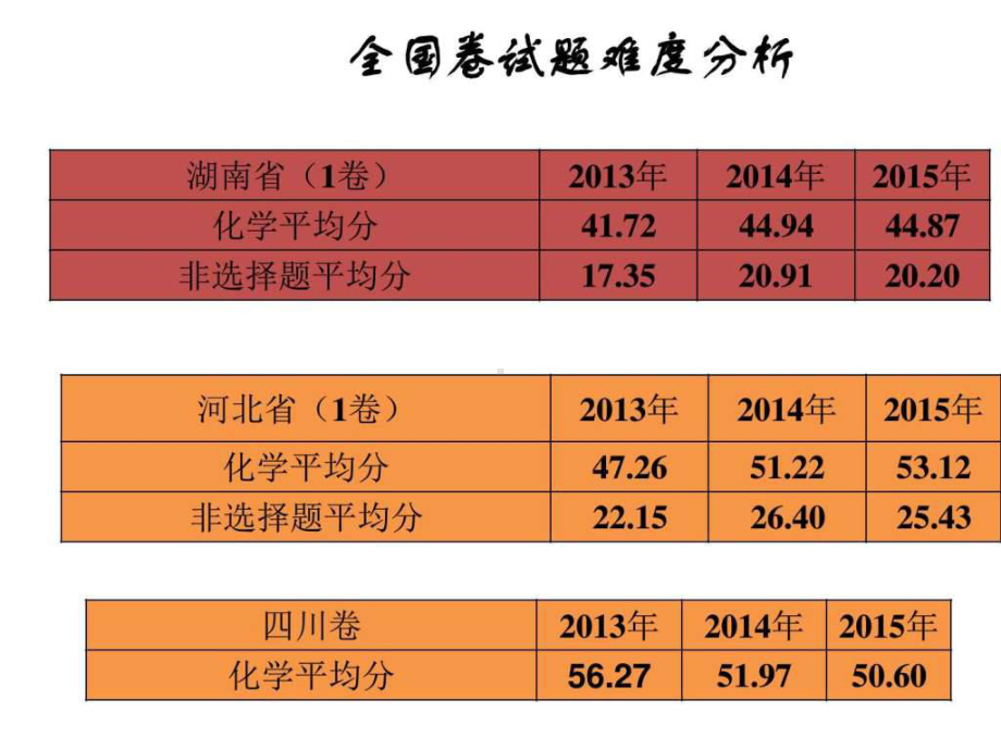 全国卷化学反应原理综合题研讨课件.ppt_第2页