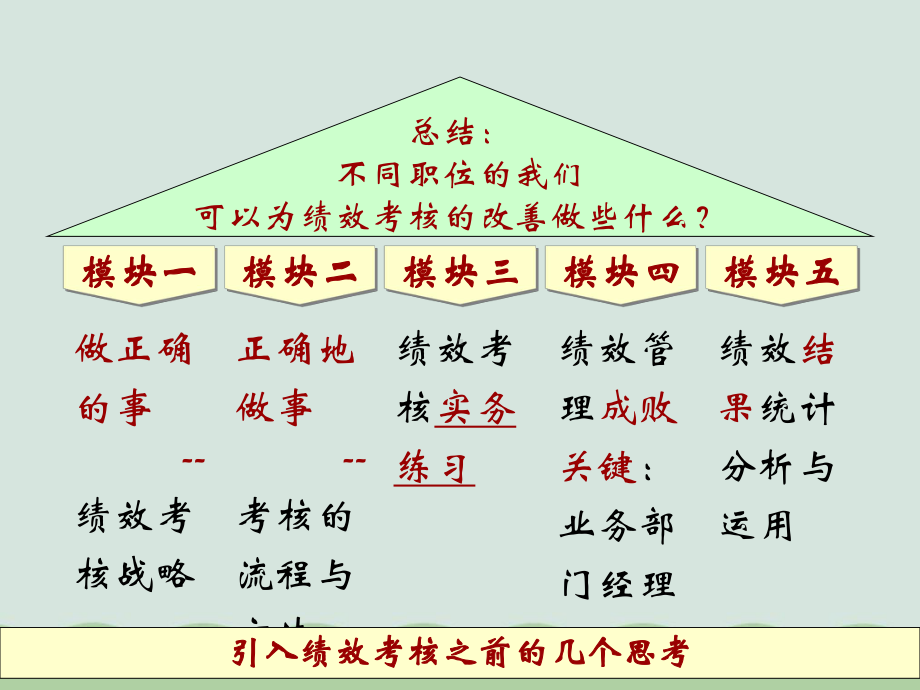 人力资源管理-绩效管理钢结构课件.ppt_第2页