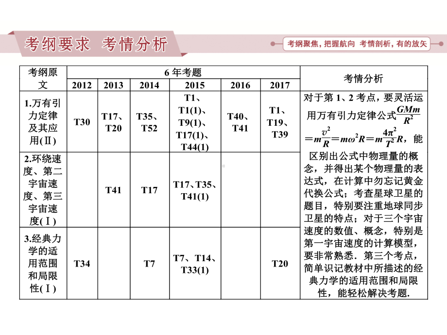 广东省高考物理一轮基础复习专题10万有引力定律课件.ppt_第2页