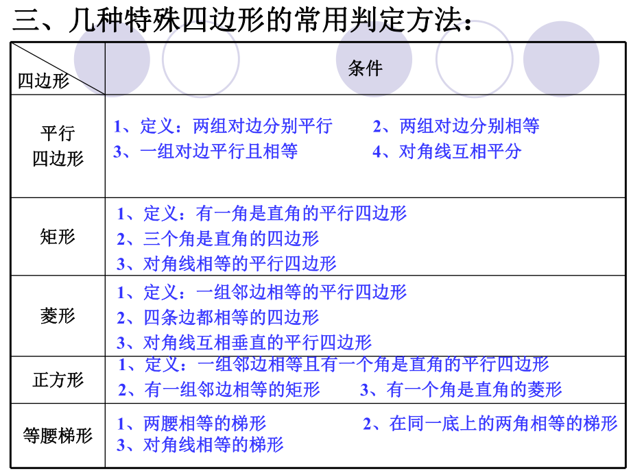 特殊四边形专题复习资料讲解课件.ppt_第3页