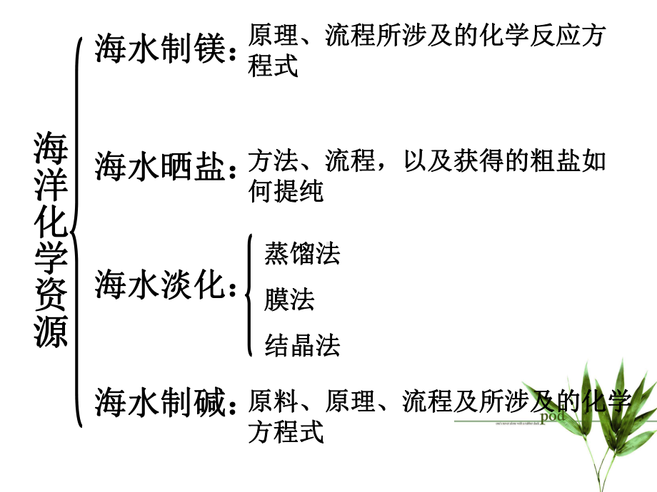 海水淡化的方法课件.ppt_第3页