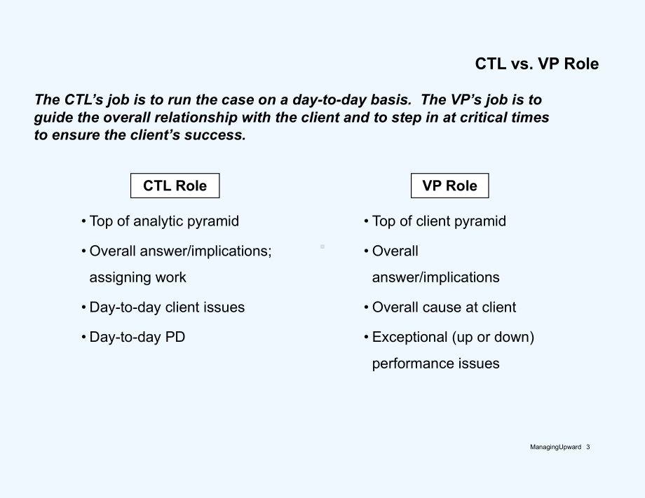 人力资源岗位职责分析课件.ppt_第3页