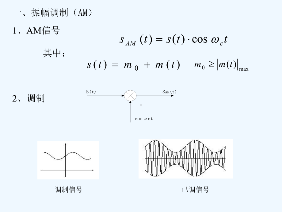 第四章-模拟调制技术课件.ppt_第3页