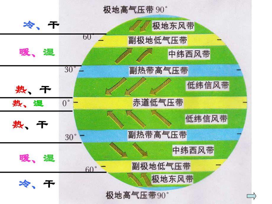 常见的天气系统课件-002.ppt_第1页