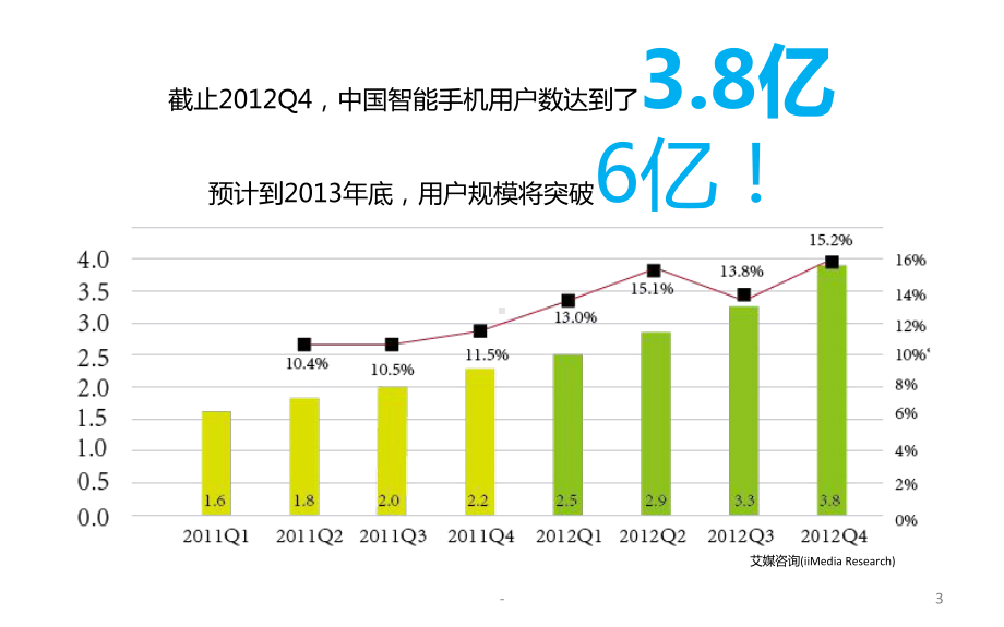 手机移动端广告营销案例及策略课件.pptx_第3页