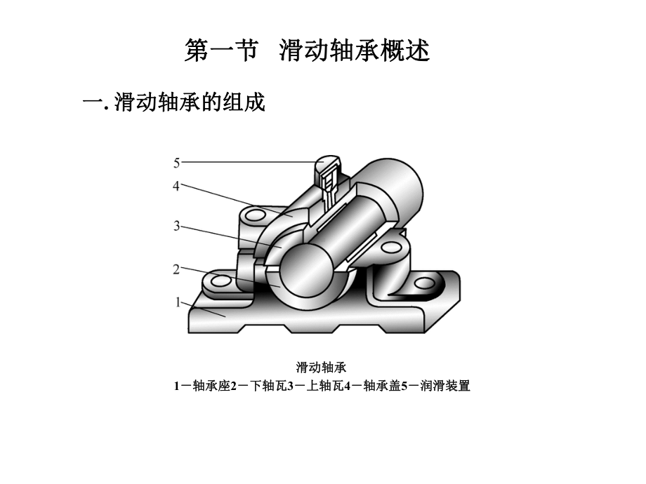 机械设计基础-第3版-教学课件-作者-王大康-滑动轴承.ppt_第2页