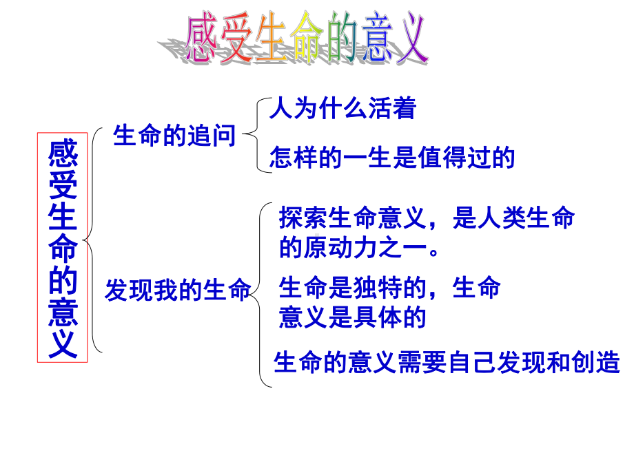 人教版《道德与法治》七年级上册：第十课-绽放生命之花复习课件.ppt_第2页