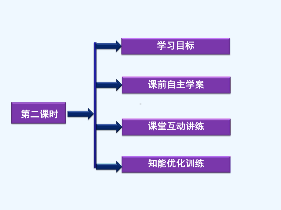 椭圆方程及性质的应用课件.ppt_第2页