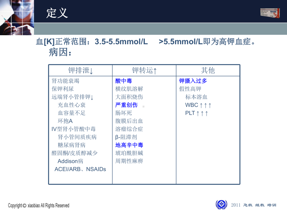 高钾血症紧急救治课件.ppt_第2页