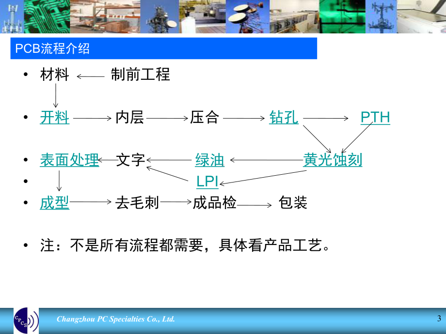 产能核实汇总课件.ppt_第3页