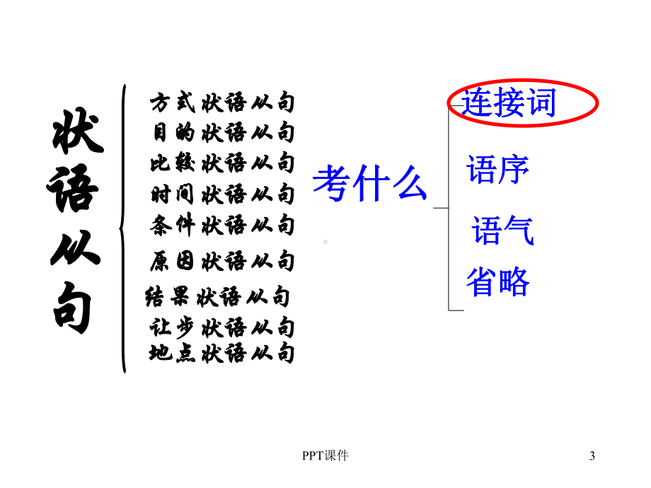 状语从句考点归纳课件.ppt_第3页