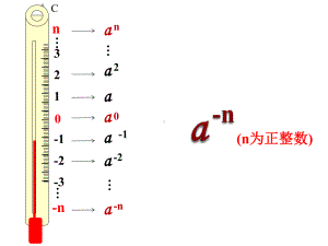 负整数指数幂课件.pptx