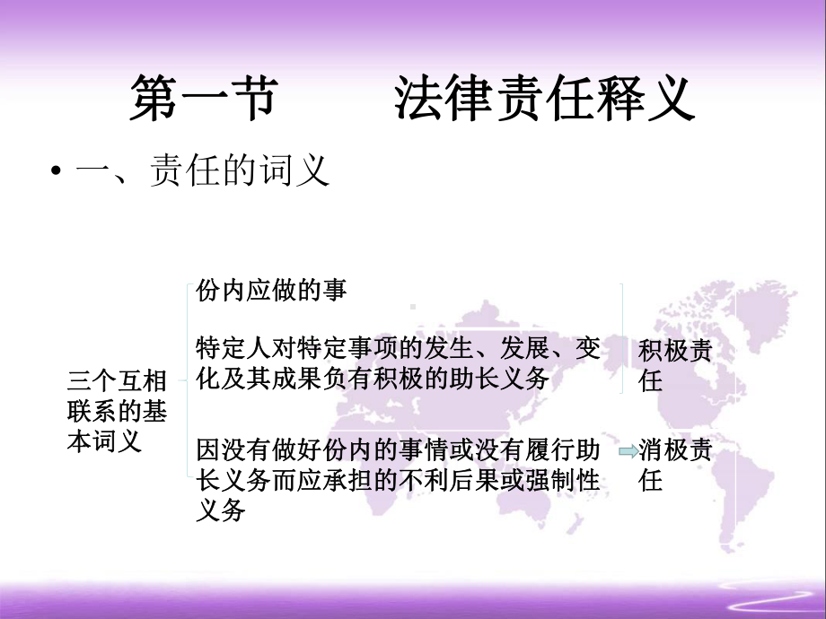 法理学课课件-第十二章-法律责任.ppt_第2页