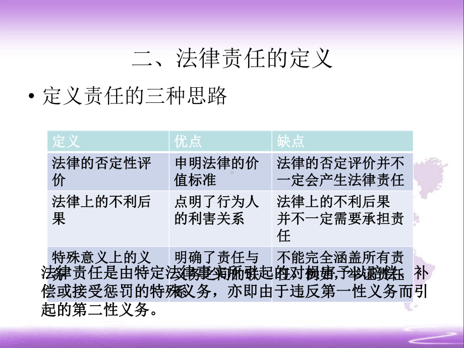 法理学课课件-第十二章-法律责任.ppt_第3页